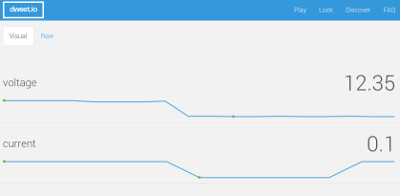 Post to dweet.io with wget