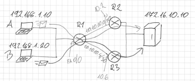 Otvorena mreža and policy routing